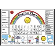 Weather Chart Placemat